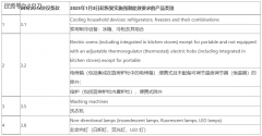 外贸企业需关心的