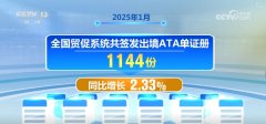 2542%、5051%、589%决